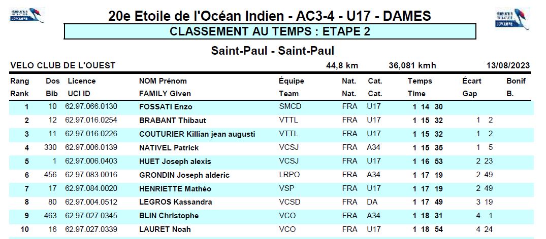 Clt ETAPE2 AC3 4 U17 DAM