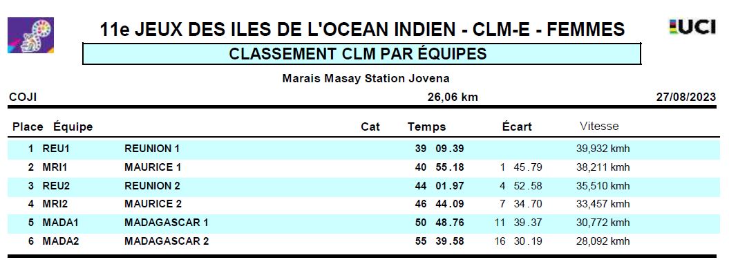 Resultats CLME F