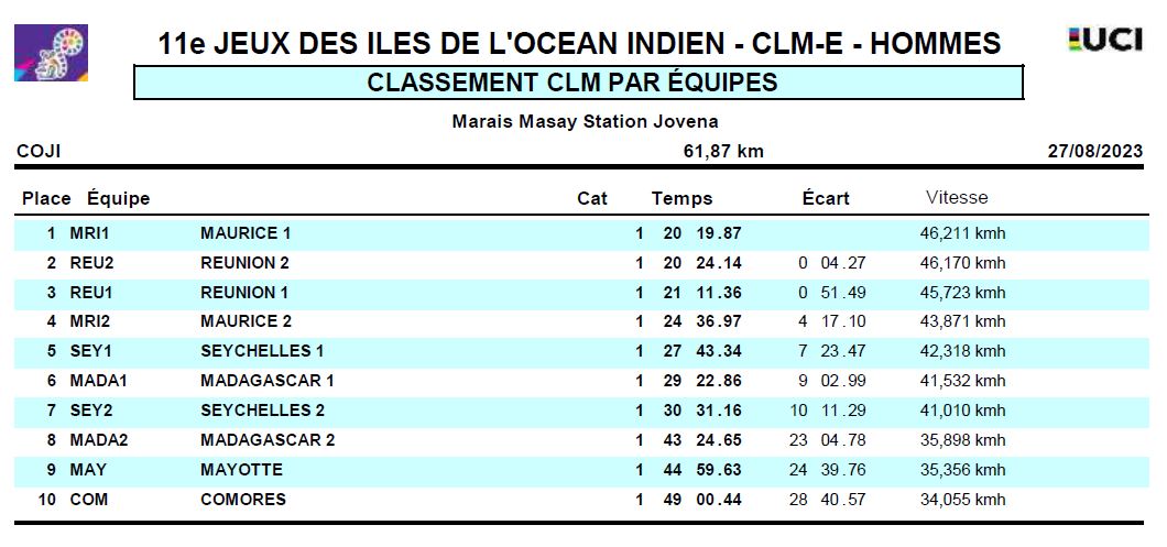 Resultats CLME H