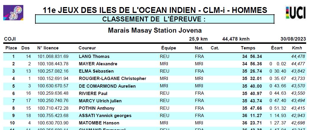 Resultats CLME H