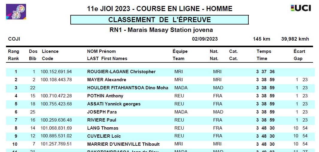 Resultats Route H