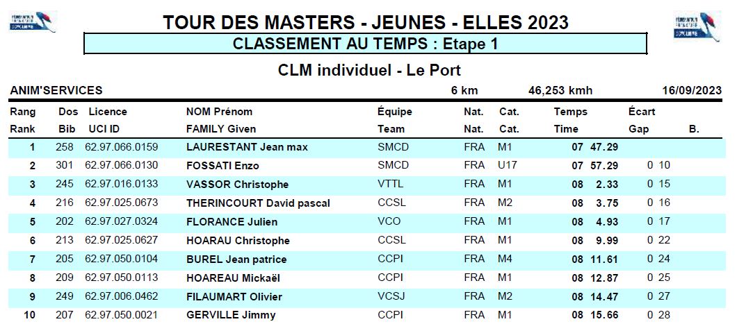 1 Clt ETAPE1 TDM