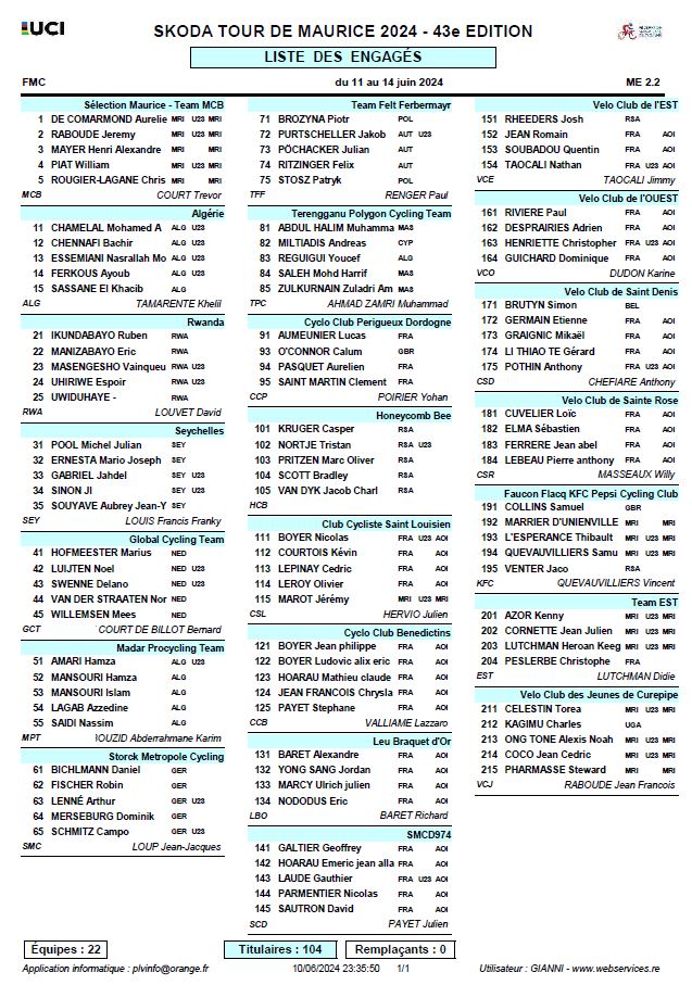 Liste des Engagés pour le 43ème Skoda Tour de Maurice