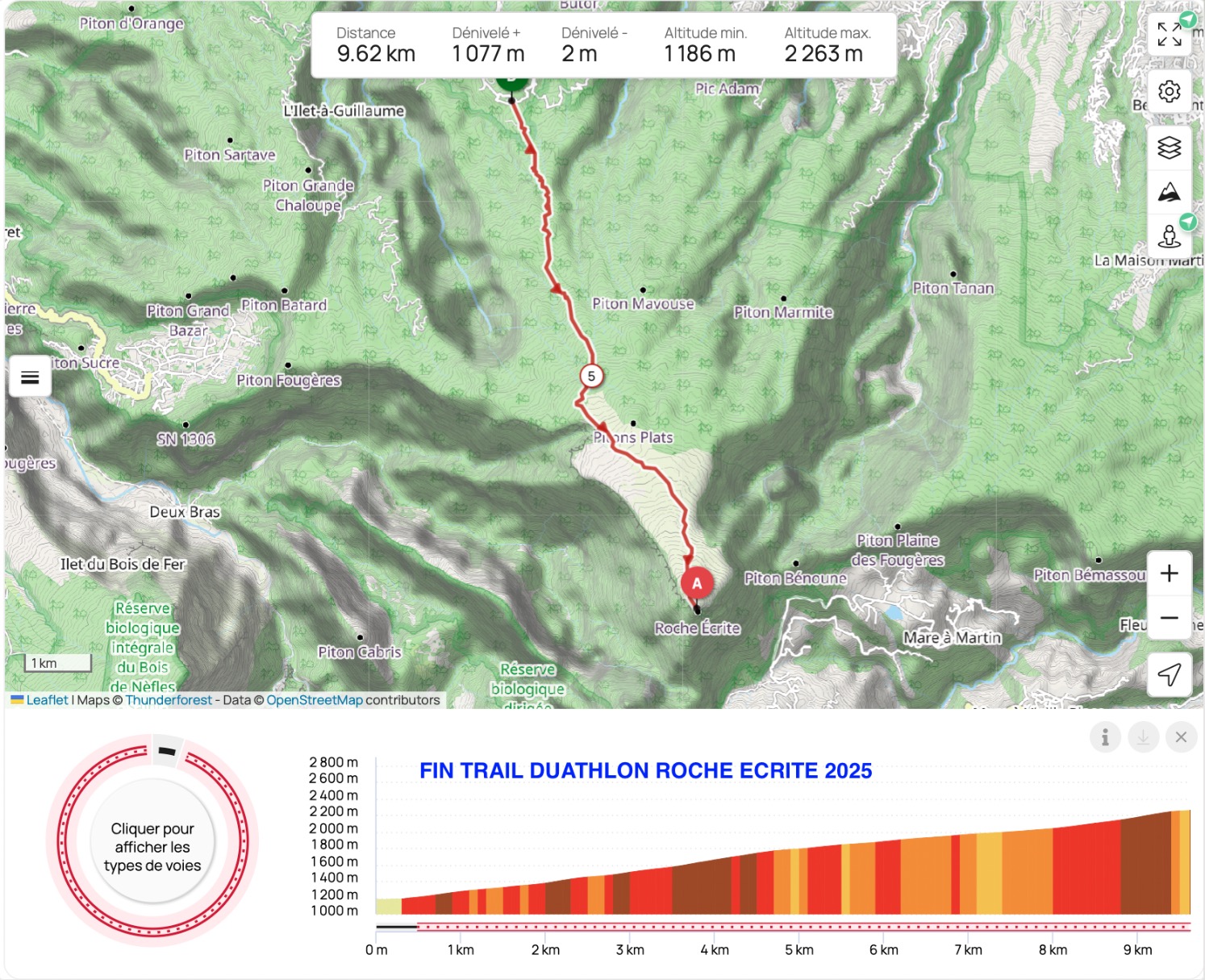 Duathlon 2025 CAP2 Mamode Camp