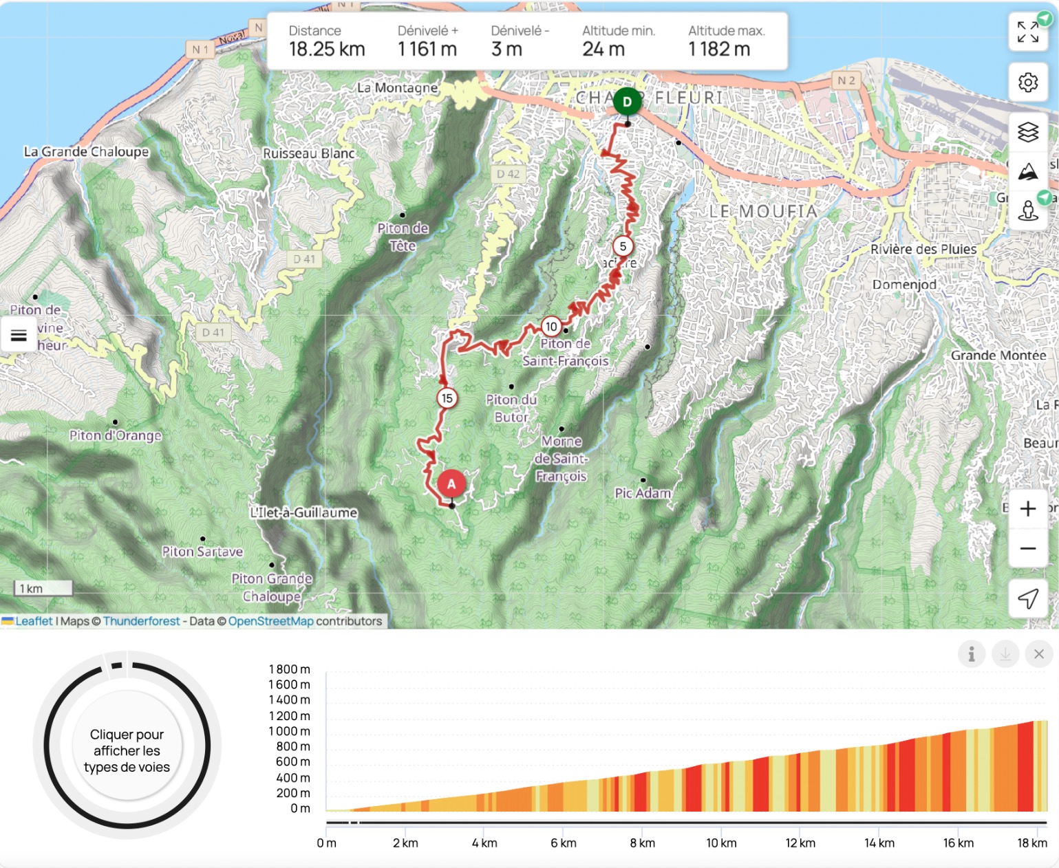 Duathlon 2025 Parcours velo