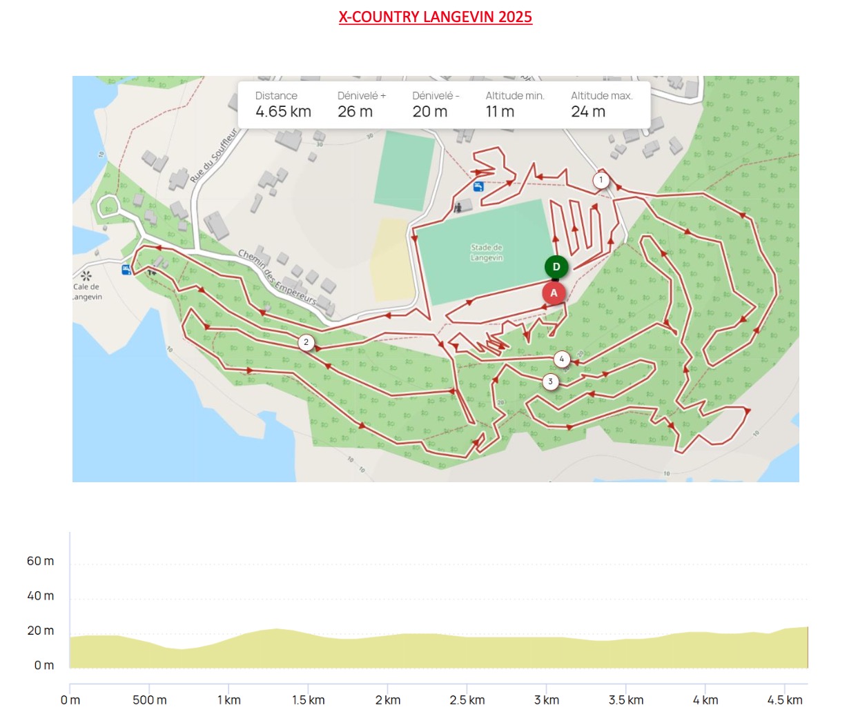 PLAN VTT XCO M4 VCSJ